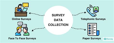 Survey Data Collection: Methods, Types, and Analysis.
